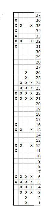 diagram linier3